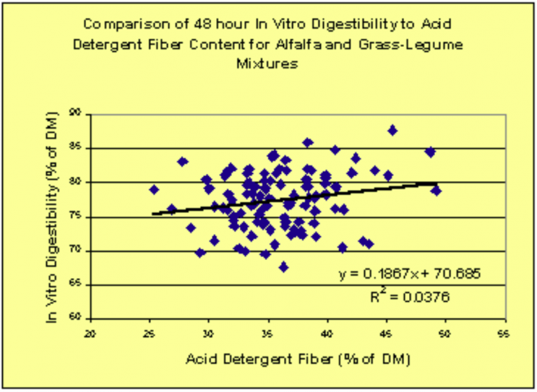 relative-forage-quality-crops-and-soils