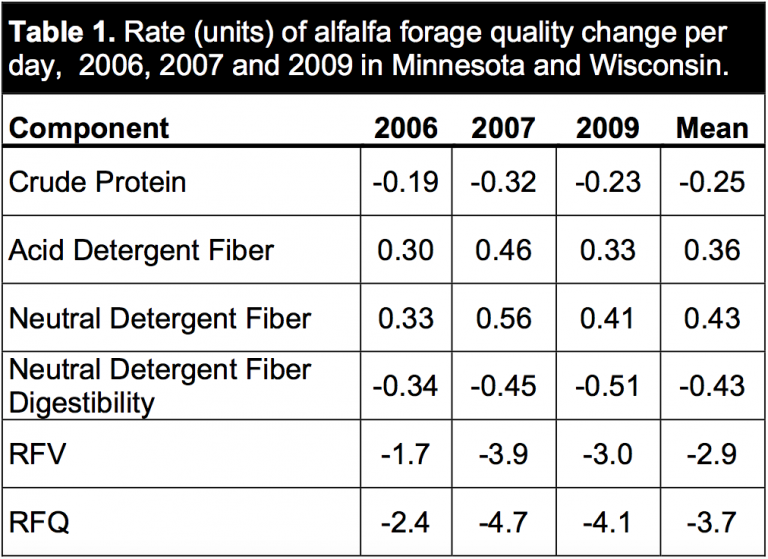 relative-forage-quality-crops-and-soils