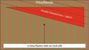 Precision Agriculture 101: Planting – Crops and Soils