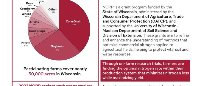 2023 Nitrogen Optimization Pilot Program annual report