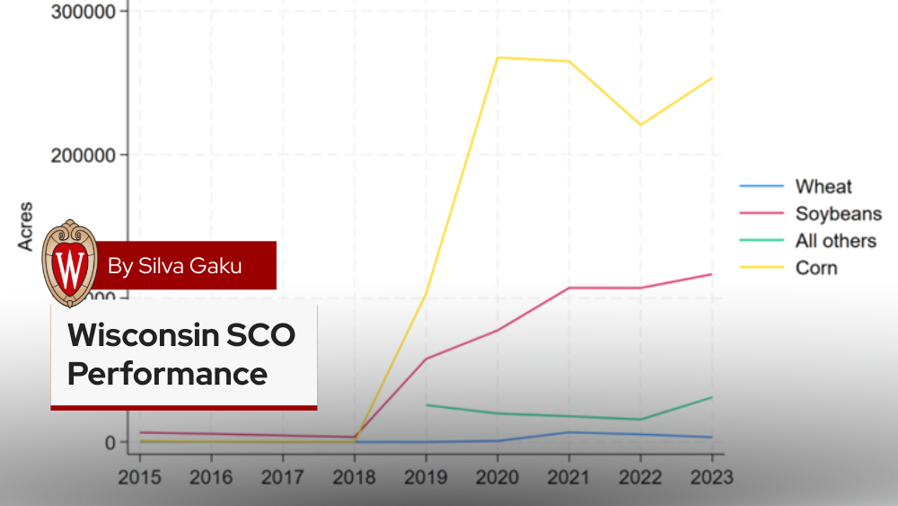 Wisconsin Supplemental Coverage Option (SCO) Performance