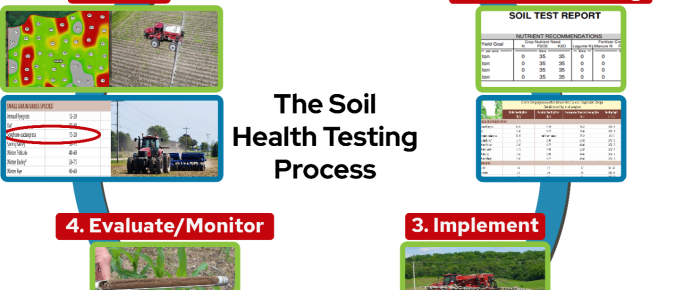 Why Test Your Soil Health? 