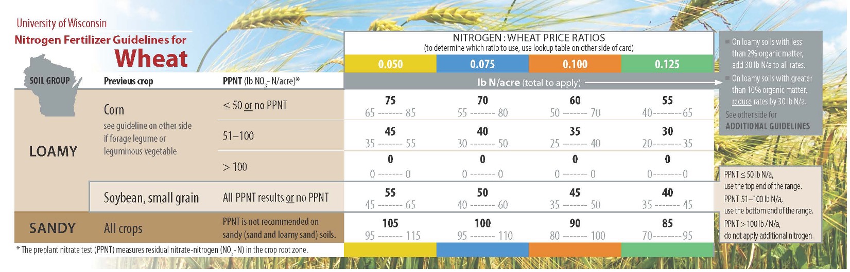 Soil Fertility Overview for Small Grain Production in Wisconsin: A one ...