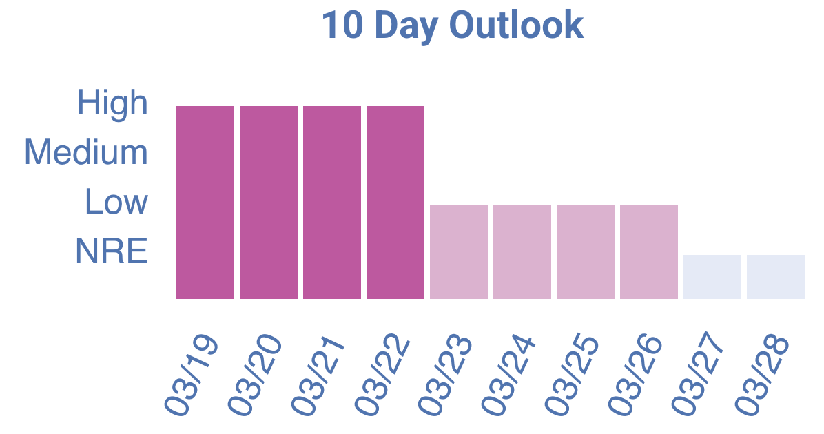 Runoff Risk 10 Day Outlook graph