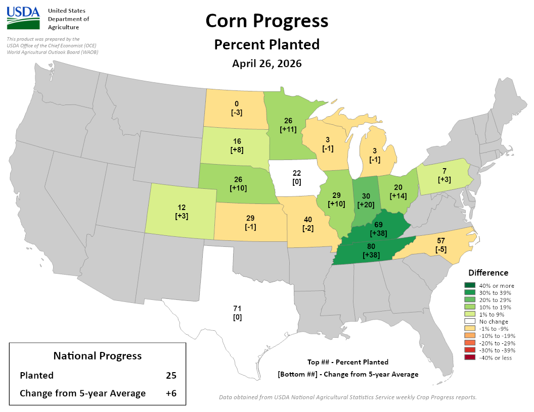 USDA Corn Progress map, April 26, 2026. 25% planted nationally, +6 vs 5-year avg. Image description below.