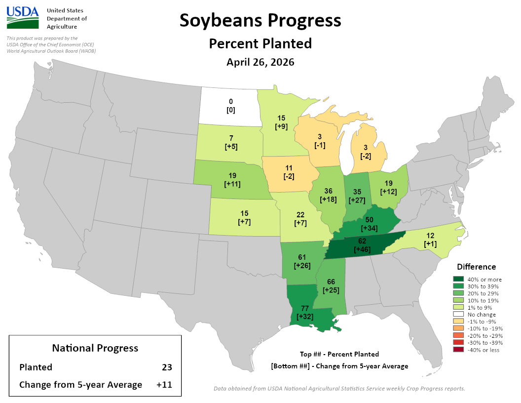 USDA map: Soybean planting progress as of April 26, 2026. National average 23% planted, +11% above 5-year average. Image description below.