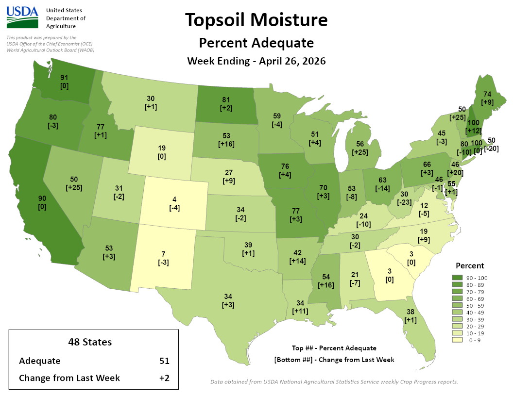 USDA Topsoil Moisture map, week ending April 26, 2026. 48-state average: 51% adequate, up 2% from last week. Image description below.