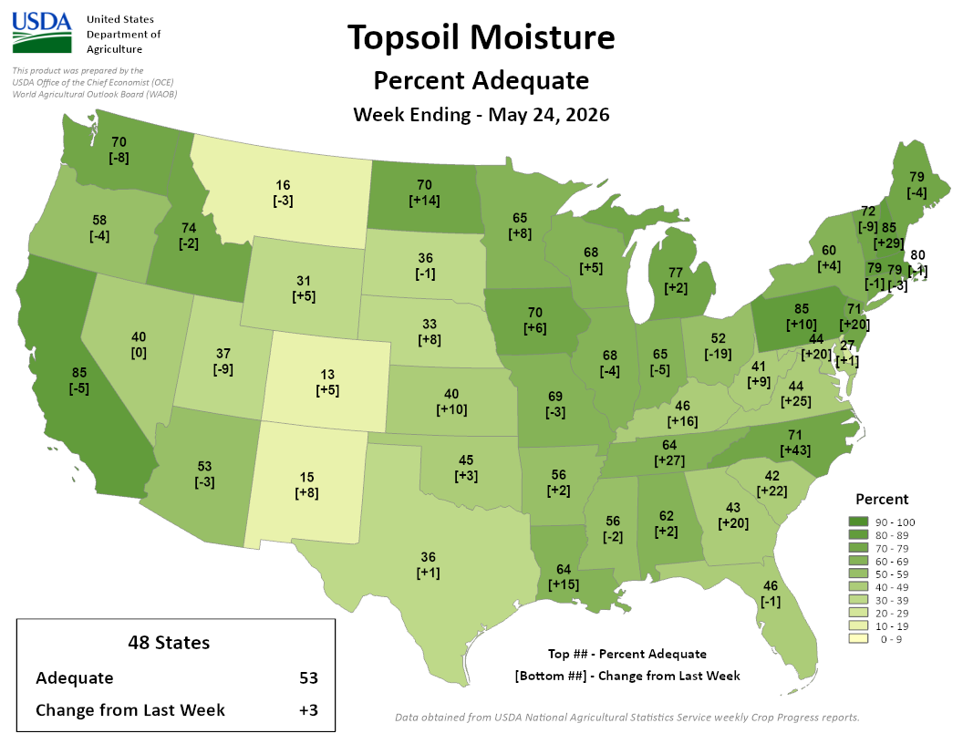 USDA Topsoil Moisture map, week ending May 24, 2026. National average 53% adequate, +3 from last week. Image description below.