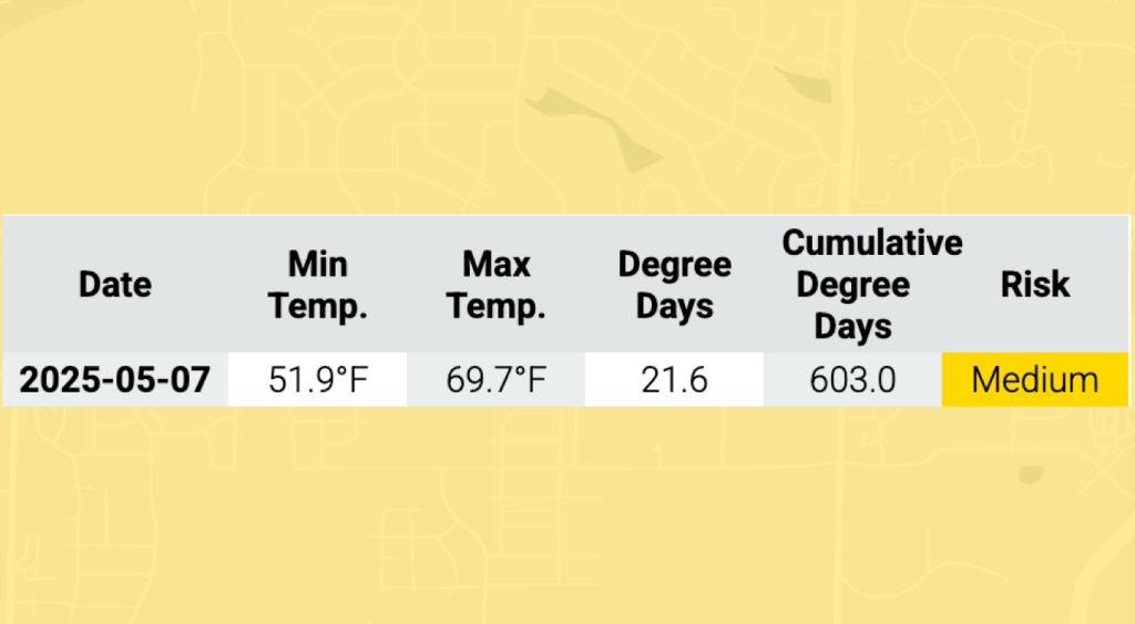 A display showing the temperature and degree day values for 05/07/2025. Risk is "medium" displayed in yellow.