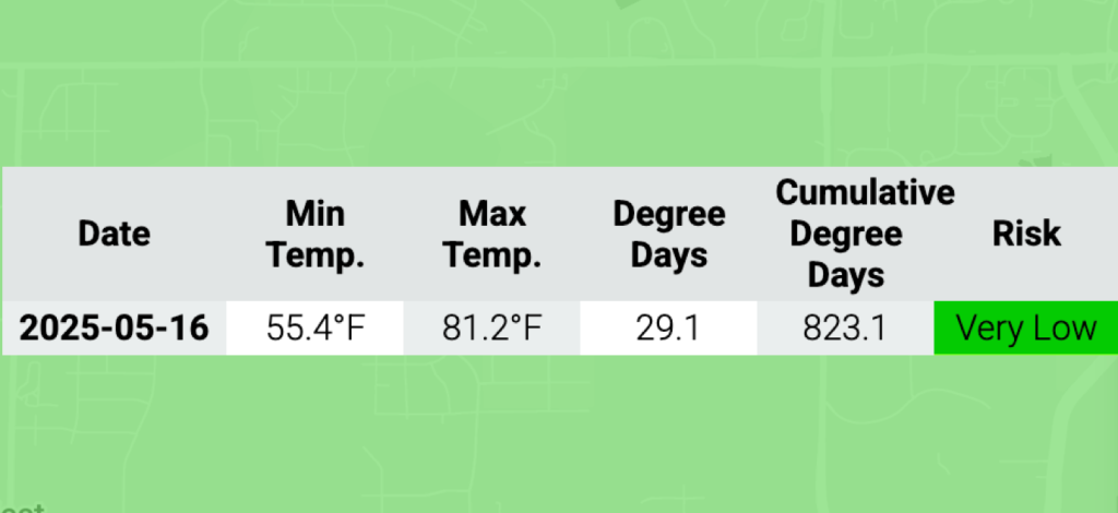 A display showing the temperature and degree day values for 05/15/2025. Risk is "very low" displayed in green.