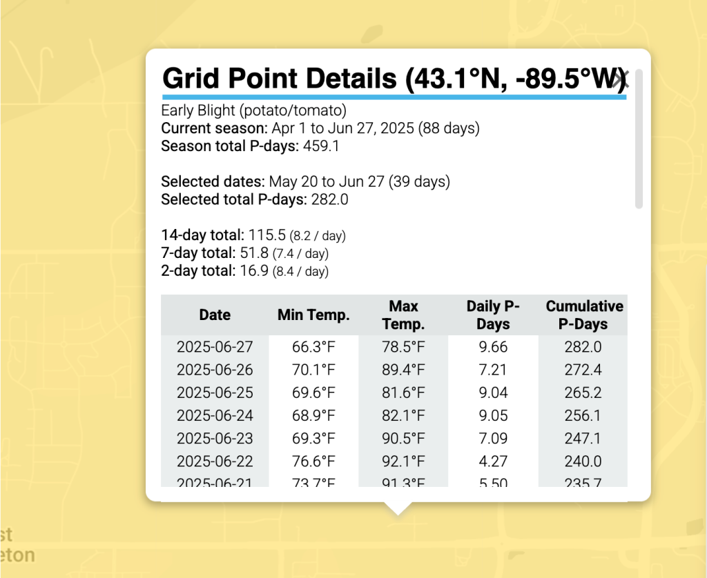 A display of daily values for the West Madison Agricultural Research Station.