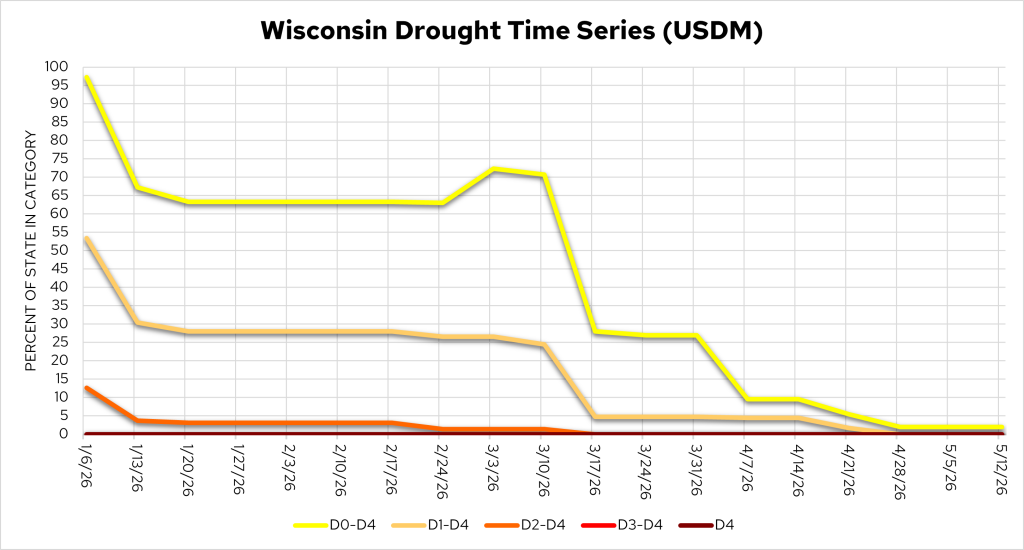 Wisconsin Drought Time Series (USDM) line chart, Jan–May 2026. Image description below.