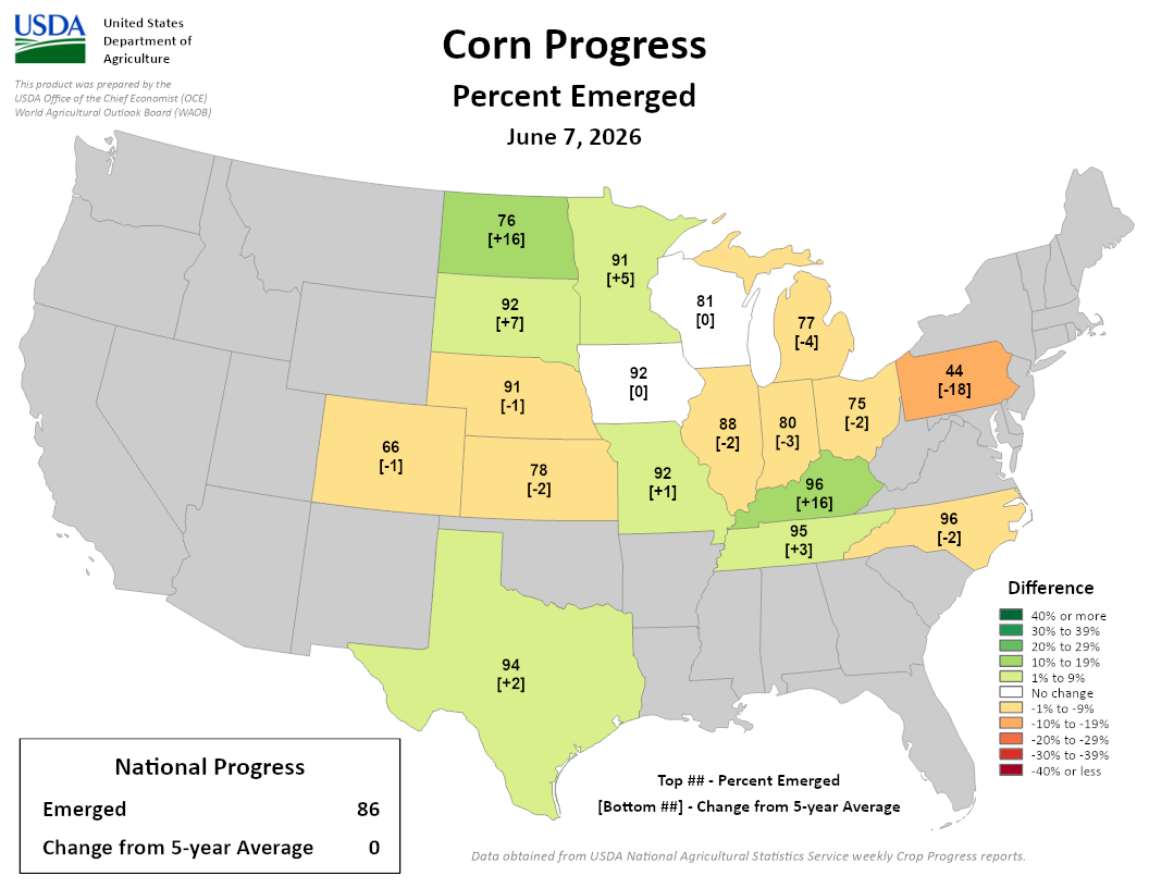 USDA Corn Progress map, Percent Emerged, June 7, 2026. National: 86% emerged, 0 change from 5-yr avg. Image description below.