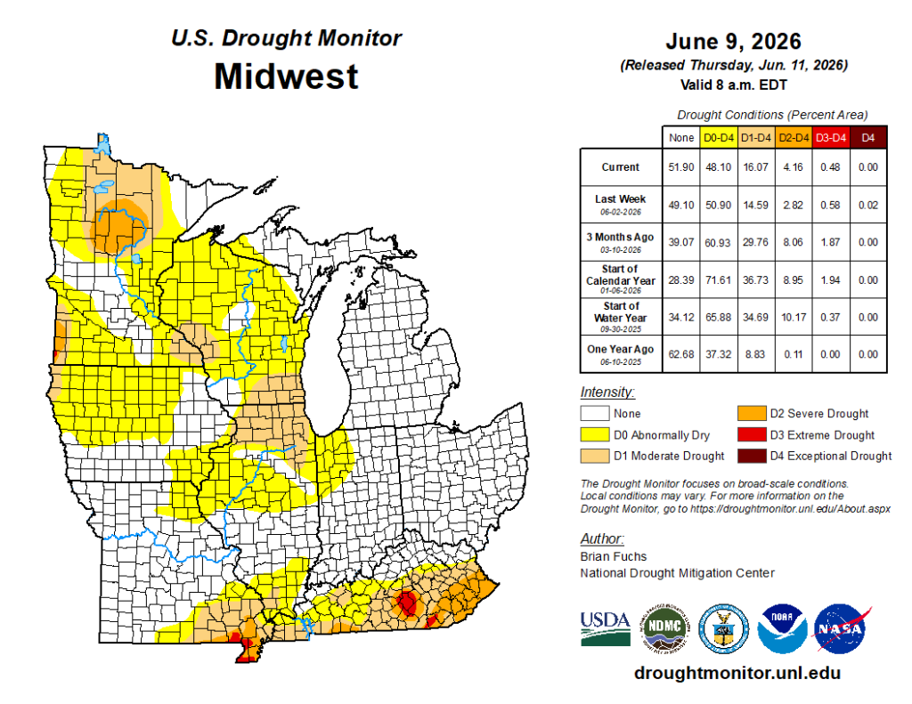 U.S. Drought Monitor map of the Midwest, June 9, 2026. 48.10% of area abnormally dry or worse, 16.07% in moderate drought or worse. Image description below.