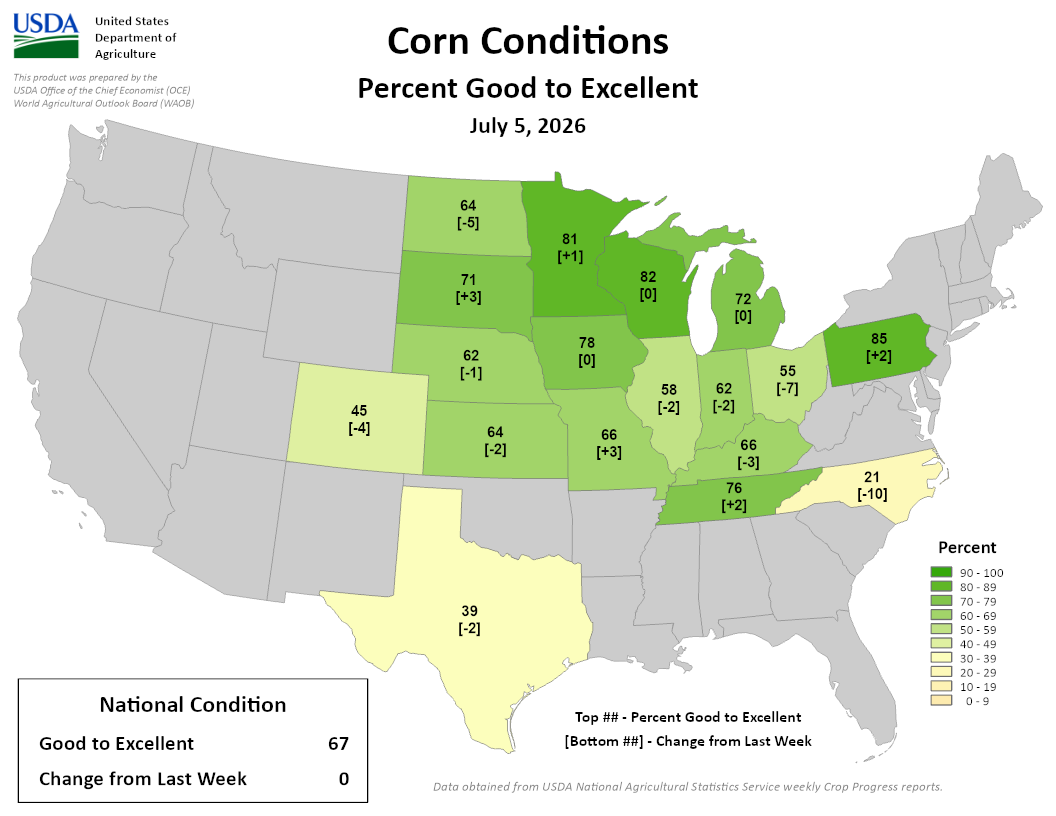 USDA Corn Conditions map, July 5, 2026, percent good-to-excellent by state. National average 67%, no change from prior week. Image description below.