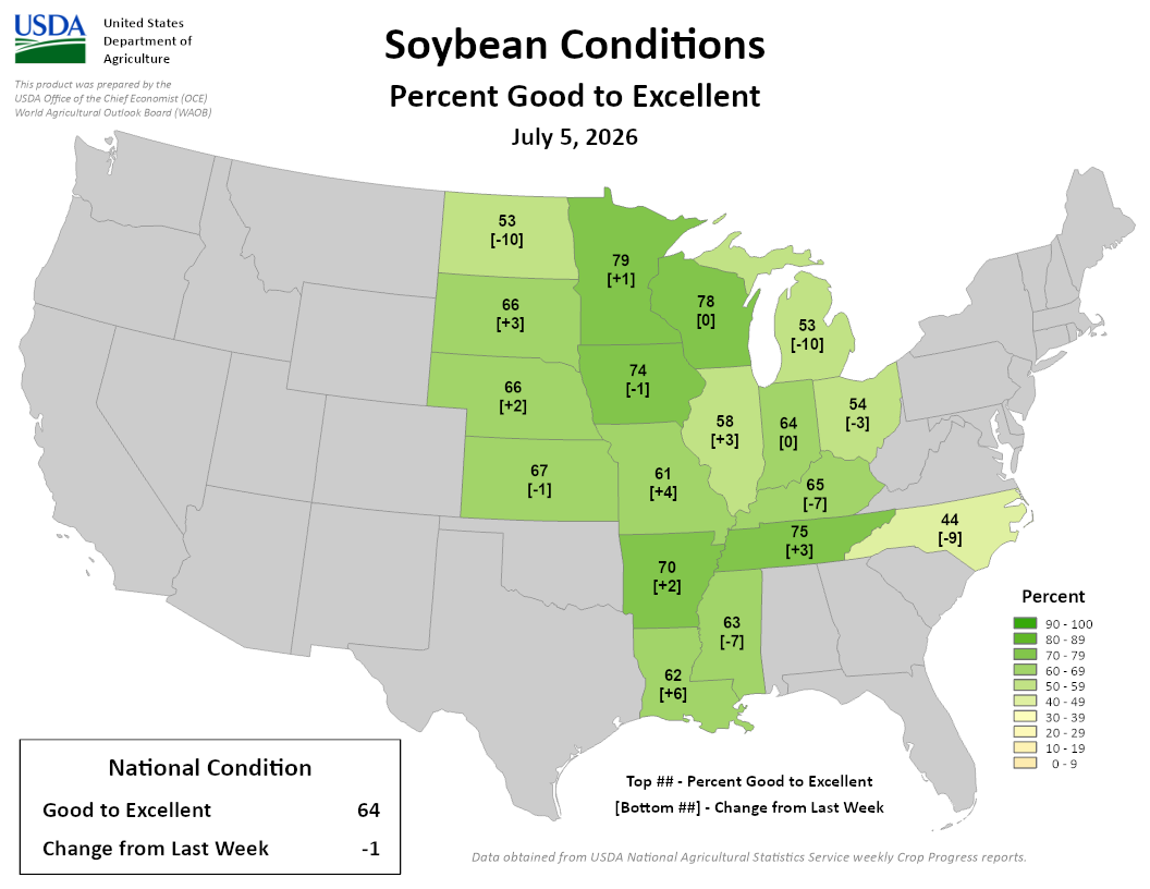 USDA soybean conditions map, July 5, 2026, showing % good-to-excellent by state; national rate 64%, down 1 point. Image description below.