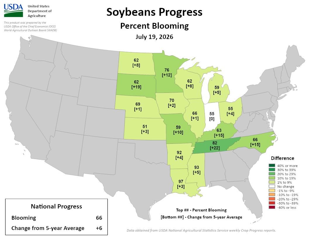 USDA soybean blooming progress map, July 19, 2026. National: 66% blooming, +6 vs 5-yr avg. Image description below.