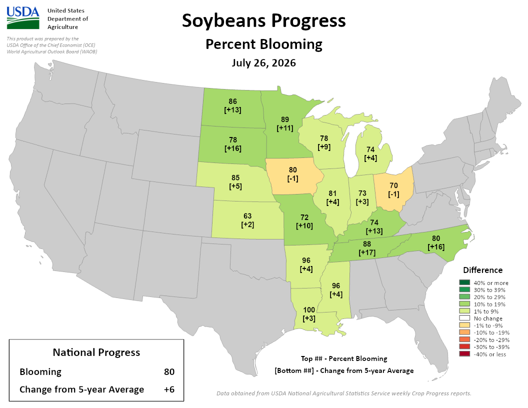 Soybeans Progress map, July 26, 2026. Wisconsin soybeans 78% blooming, 9 points above the 5-year average.
