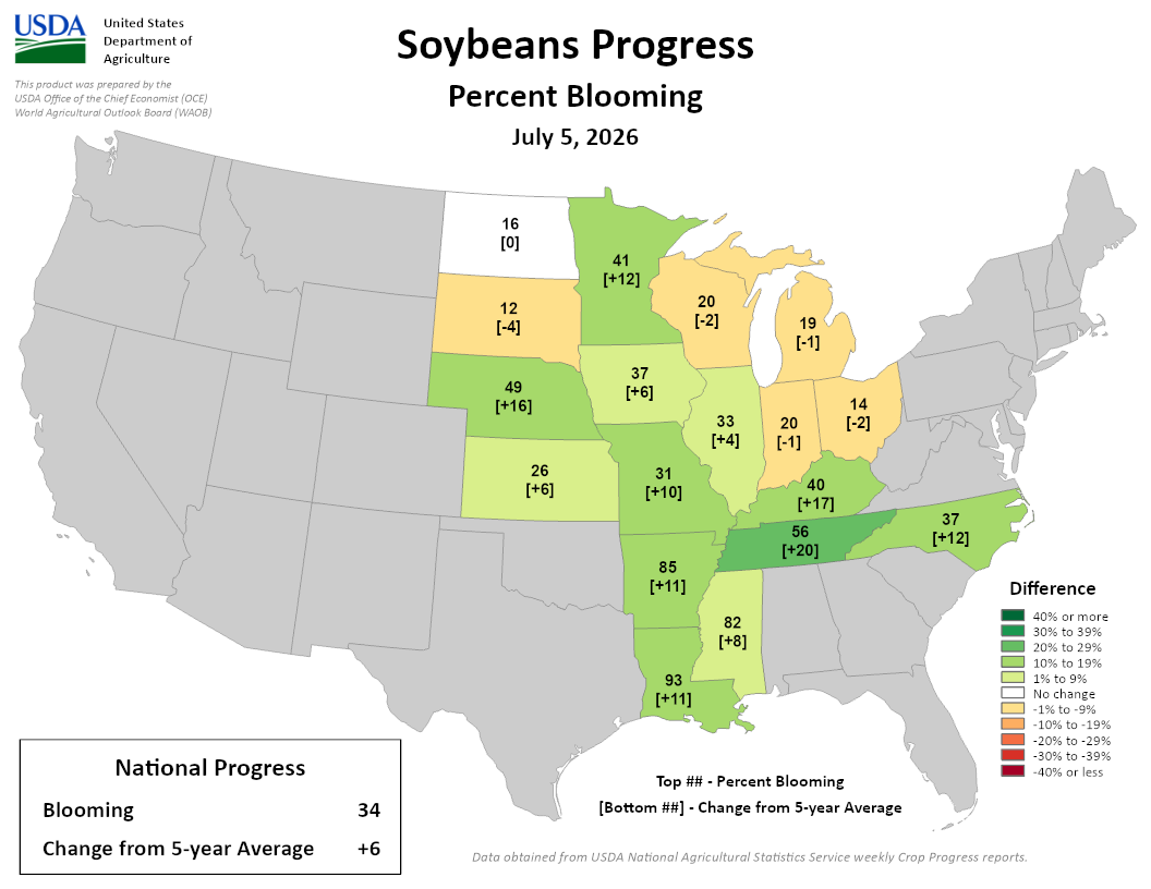 USDA map: soybean blooming progress by state, July 5, 2026, vs 5-year average. National: 34% blooming, +6 pts. Image description below.