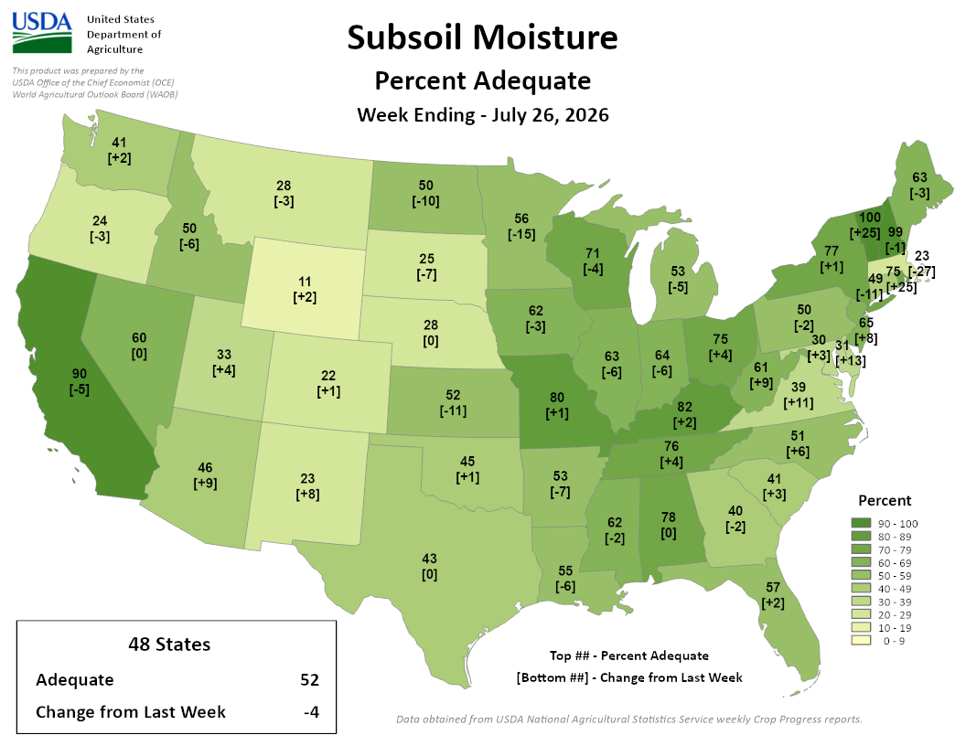 USDA Subsoil Moisture Percent Adequate map, week ending July 26, 2026. Wisconsin at 71%, down 4 points from the previous week.