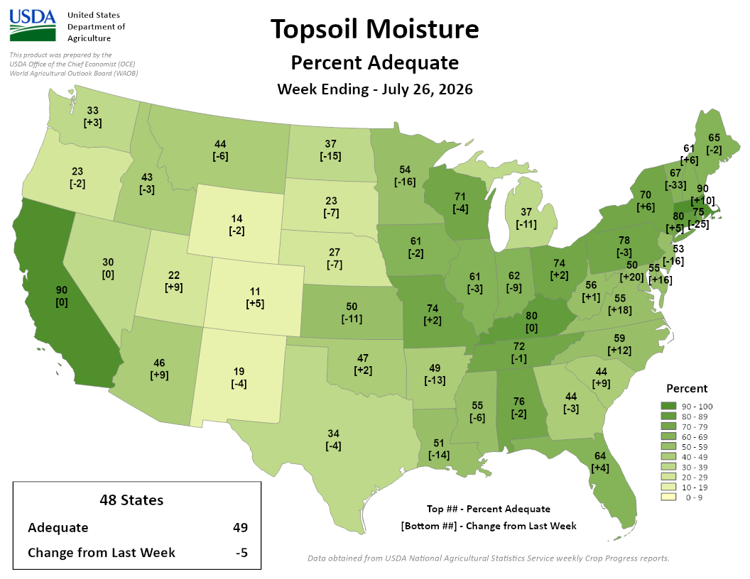 USDA Topsoil Moisture Percent Adequate map, week ending July 26, 2026. Wisconsin at 71%, down 4 points from prior week.