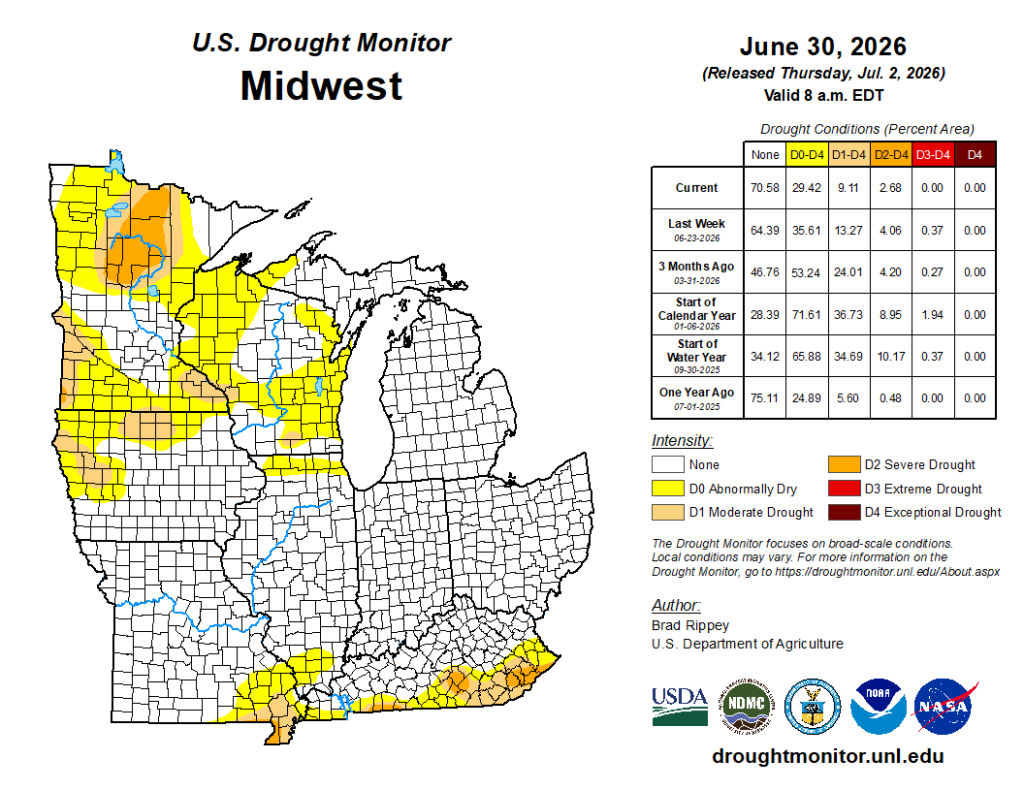 U.S. Drought Monitor map, Midwest, June 30, 2026: 70.58% no drought, 29.42% abnormally dry or worse, mainly northern Minnesota and southern Missouri. Image description below.