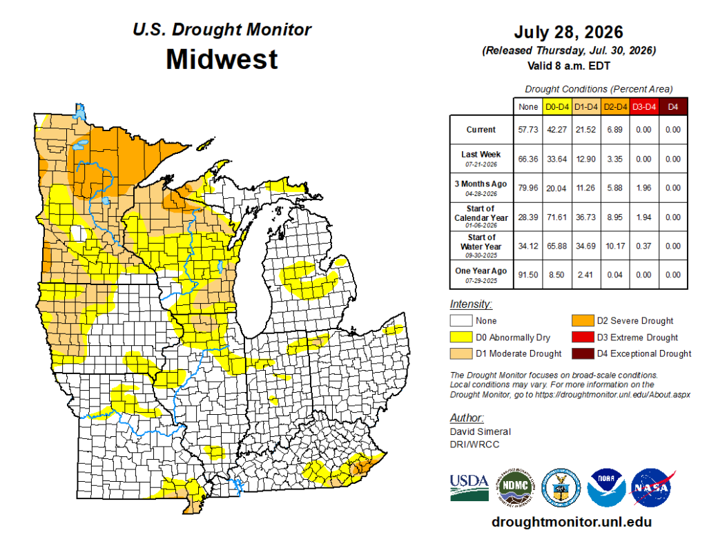 U.S. Drought Monitor Midwest, July 28, 2026; 42% abnormally dry and 22% in moderate-to-severe drought.