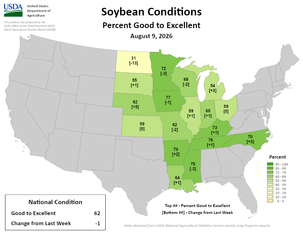 Map showing USDA US soybean conditions percent good to excellent as of August 9, 2026.