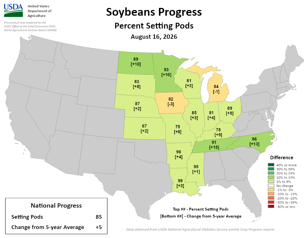 USDA map showing soybean setting pods progress and change from 5-year average on August 16, 2026. National average is 85%. 