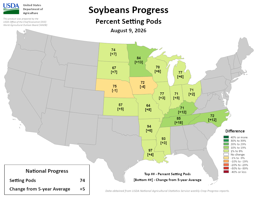  Map showing USDA US soybean progress percentage setting pods and change from 5-year average on Aug 9, 2026.