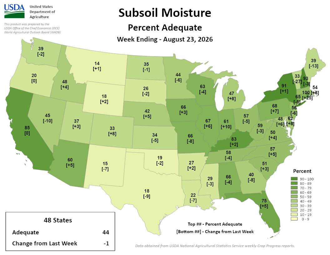 USDA map showing US subsoil moisture percent adequate for the week ending August 23, 2026, averaging 44 percent nationally.