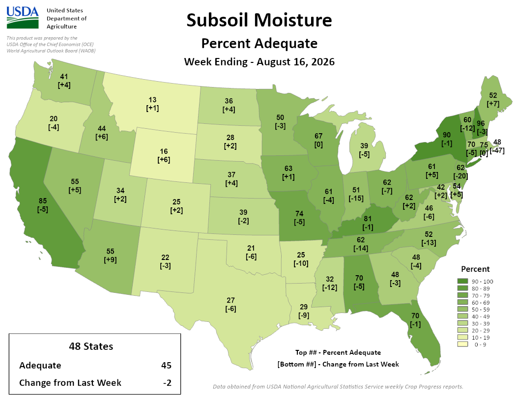 USDA map showing U.S. subsoil moisture percent adequate for week ending August 16, 2026. National average is 45%. 