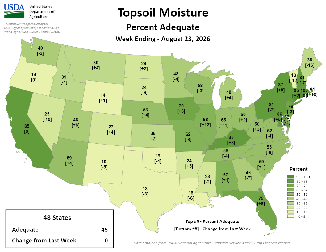 USDA map showing US topsoil moisture percent adequate for the week ending August 23, 2026, averaging 45 percent nationally.