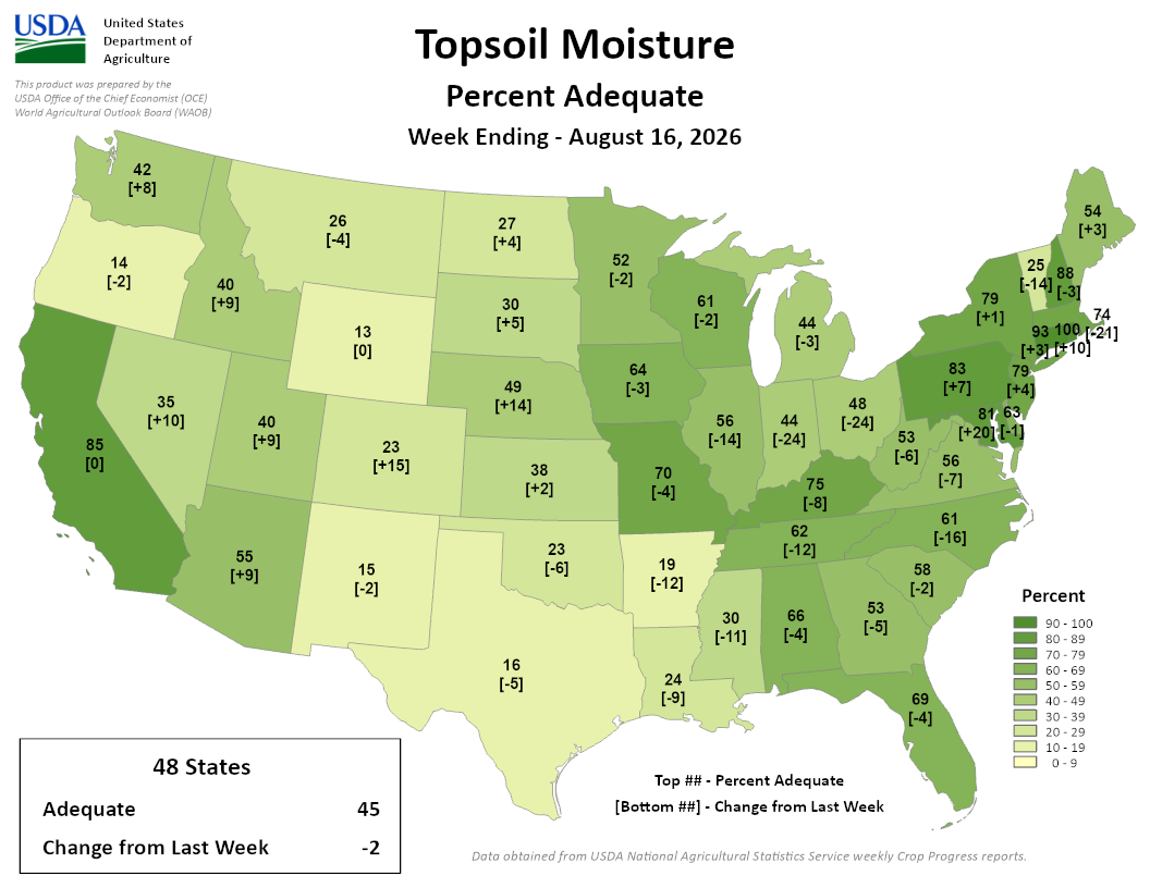 USDA map showing U.S. topsoil moisture percent adequate for week ending August 16, 2026. National average is 45%. 