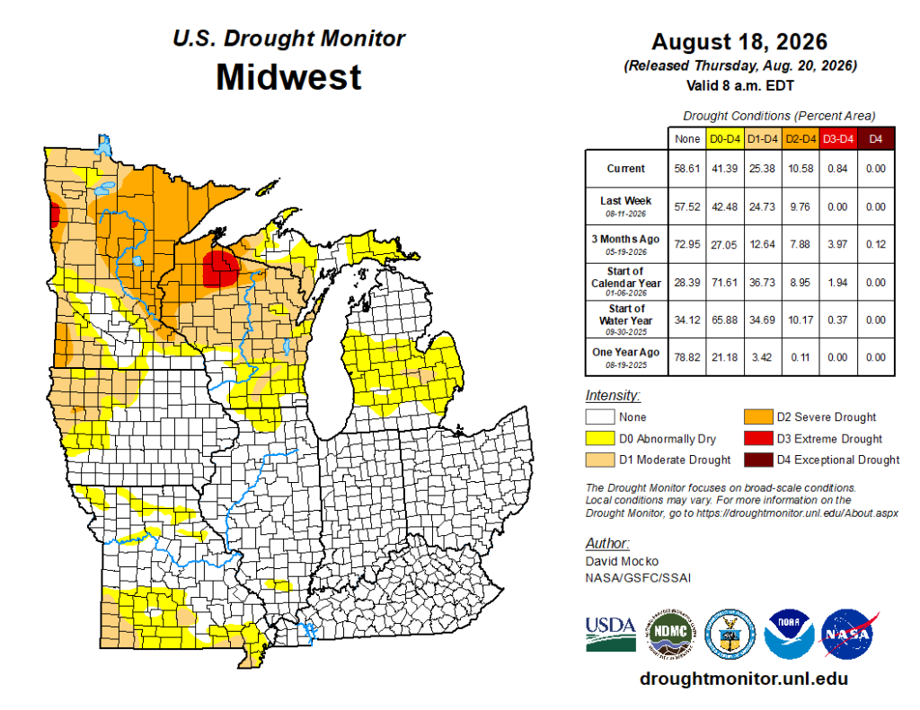 U.S. Drought Monitor map for the Midwest region on August 18, 2026, showing drought severity and summary table. 