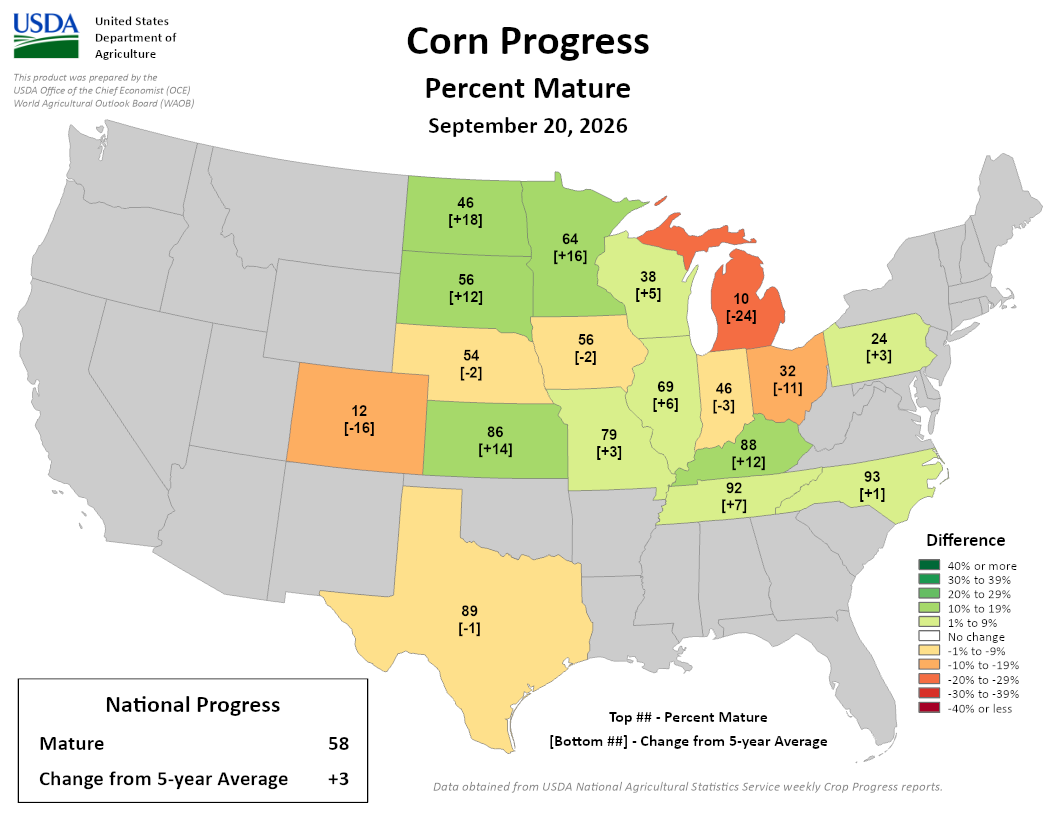 USDA map of US corn progress showing percent mature compared to 5-year average on September 20, 2026.
