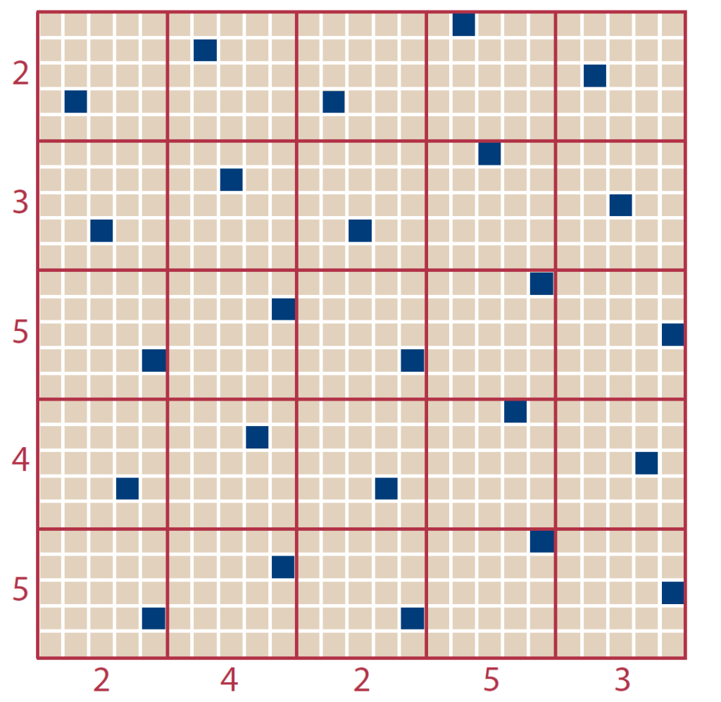 Grid diagram of a field divided into equal squares of 5 by 5 grid cells with unaligned sampling points in each square to avoid row‑pattern bias.