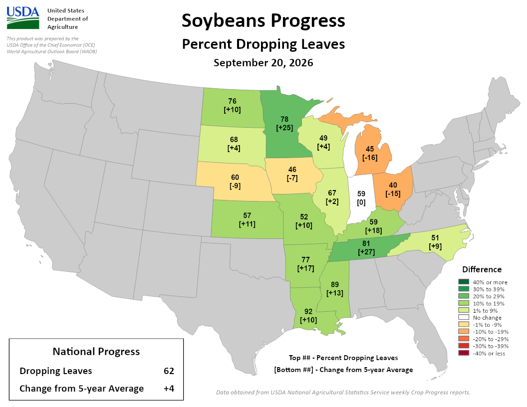 USDA map of US soybean progress showing percent dropping leaves compared to 5-year average on September 20, 2026.