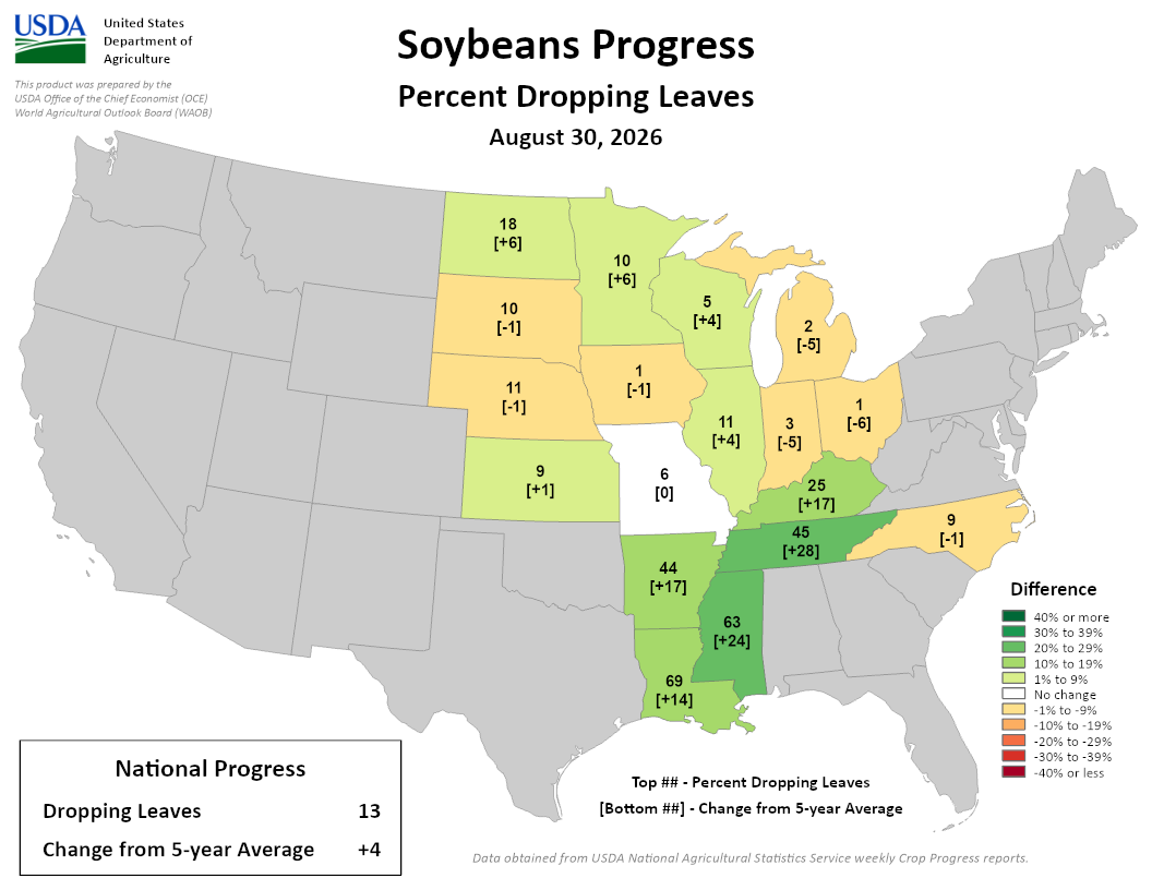 USDA map of U.S. soybean progress showing percent dropping leaves compared to 5-year average as of August 30, 2026.