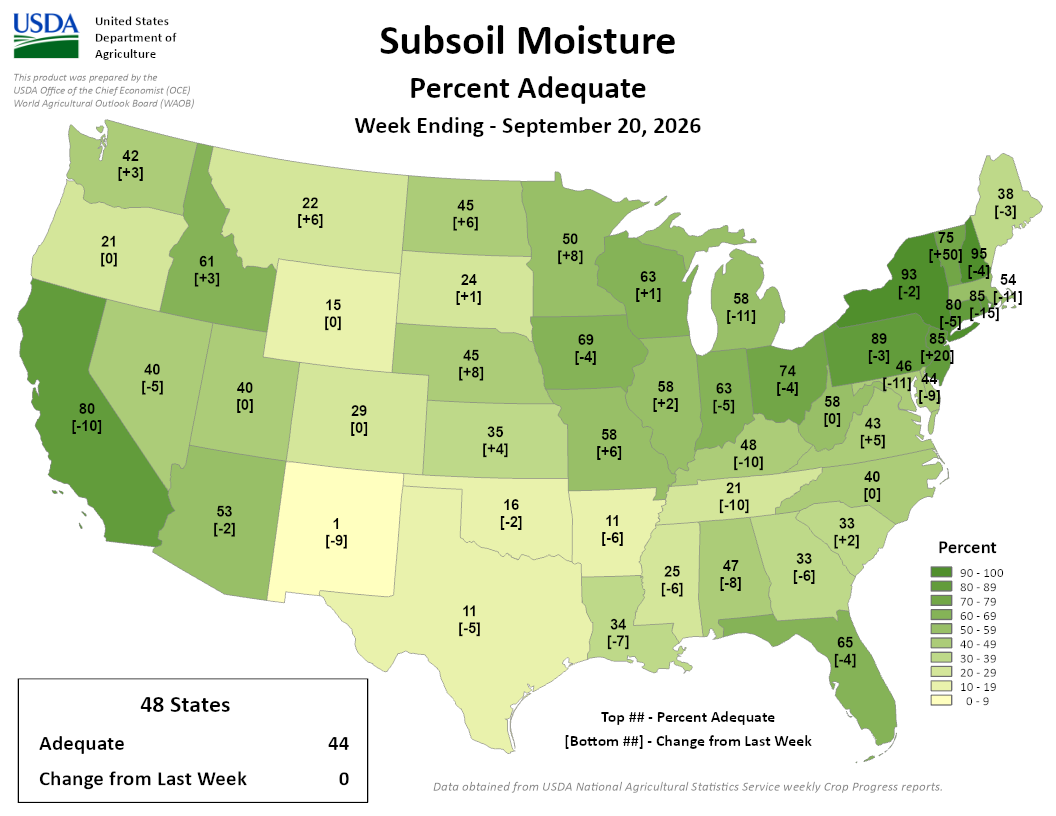 USDA map of US subsoil moisture percent adequate for the week ending September 20, 2026.