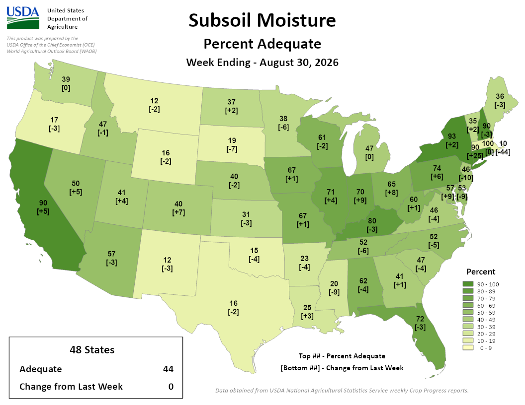 USDA map of U.S. subsoil moisture percent adequate for the week ending August 30, 2026.