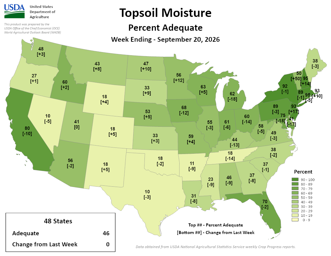 USDA map of US topsoil moisture percent adequate for the week ending September 20, 2026.