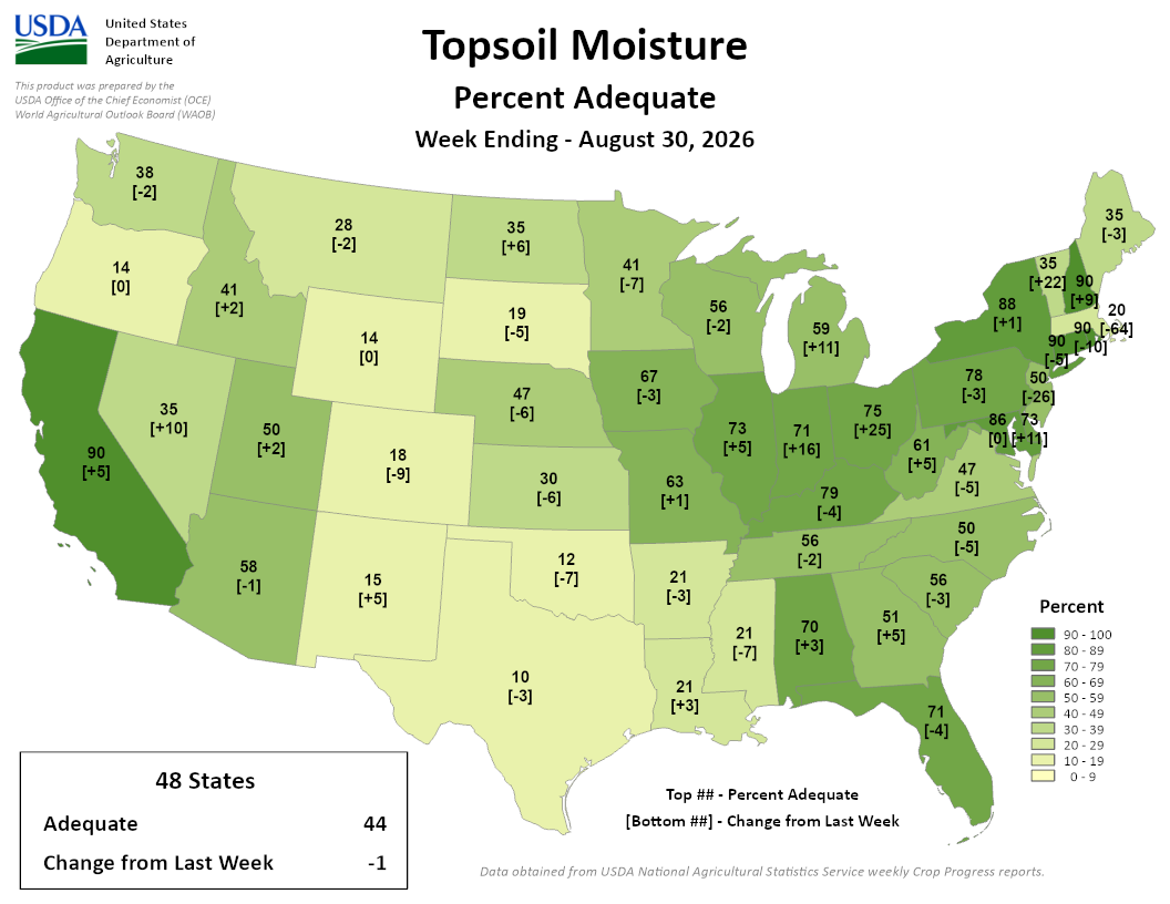 USDA map of U.S. topsoil moisture percent adequate for the week ending August 30, 2026.