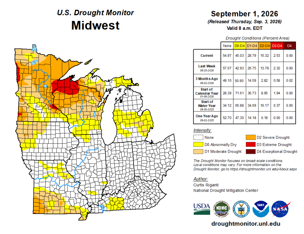 U.S. Drought Monitor map for the Midwest region on September 1, 2026, showing drought intensity and summary data.
