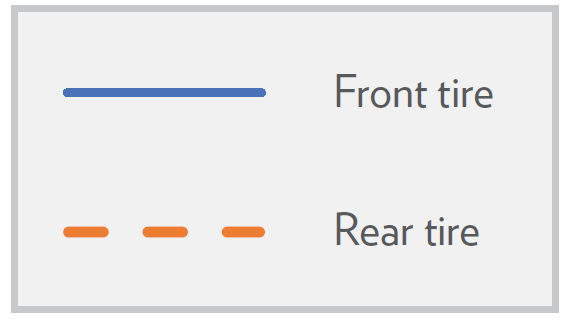 Legend showing separate lines for front and rear tractor tires in the tire‑pressure graph.