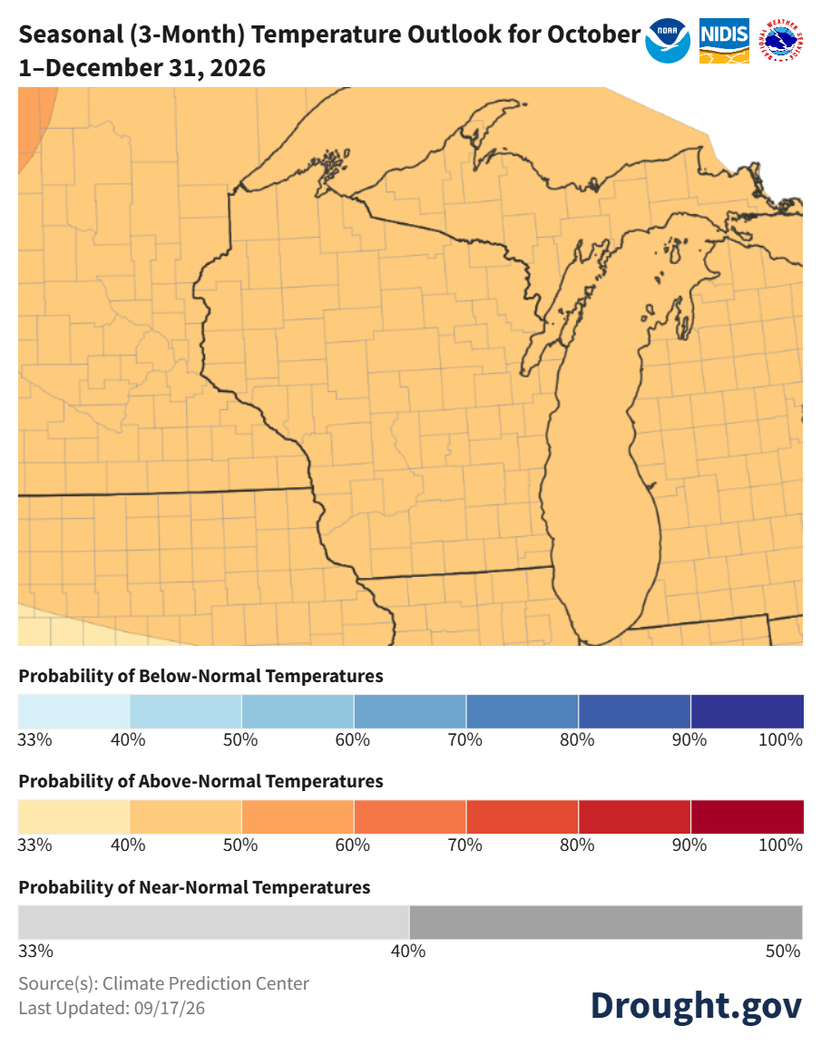 Seasonal 3-month temperature outlook map for October 1–December 31, 2026, showing a 40% to 50% probability of above-normal temperatures in Wisconsin.
