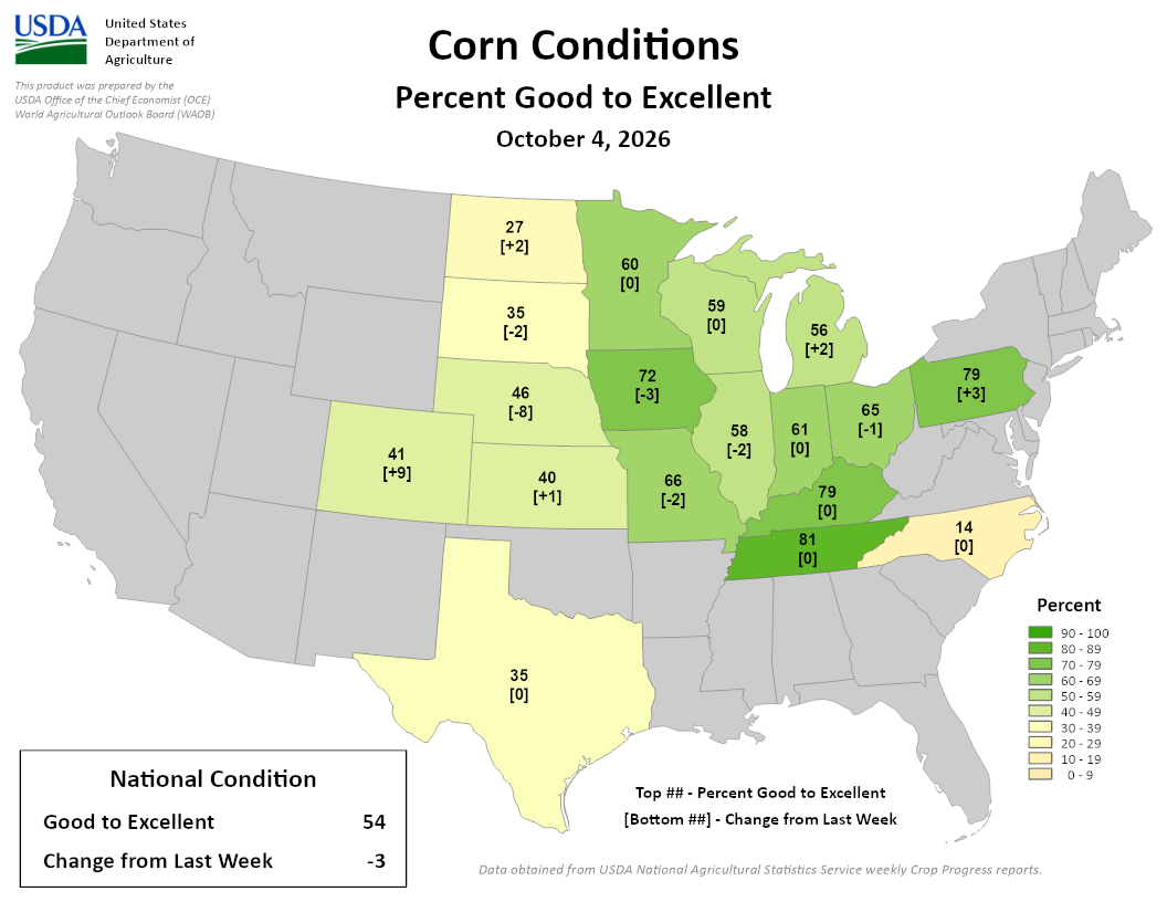 US map showing percent of corn rated good to excellent by state on October 4, 2026, with changes from the prior week. 