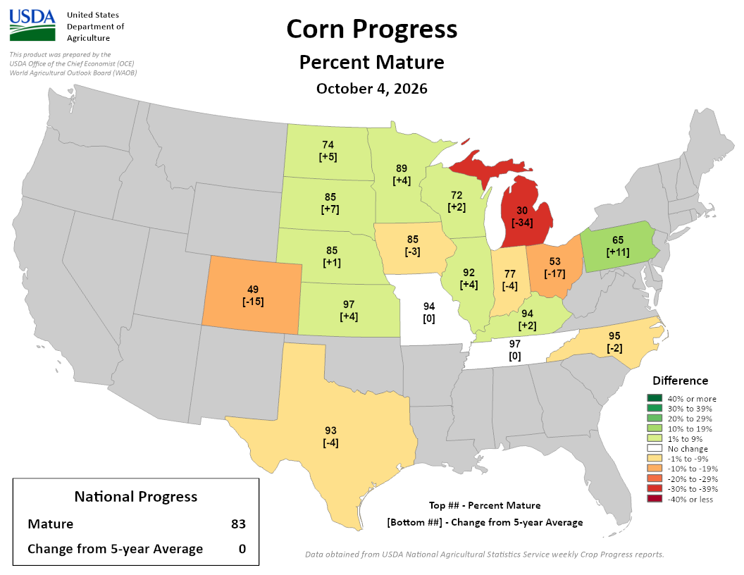  US map showing percent mature corn by state on October 4, 2026, and the difference from the 5-year average. 