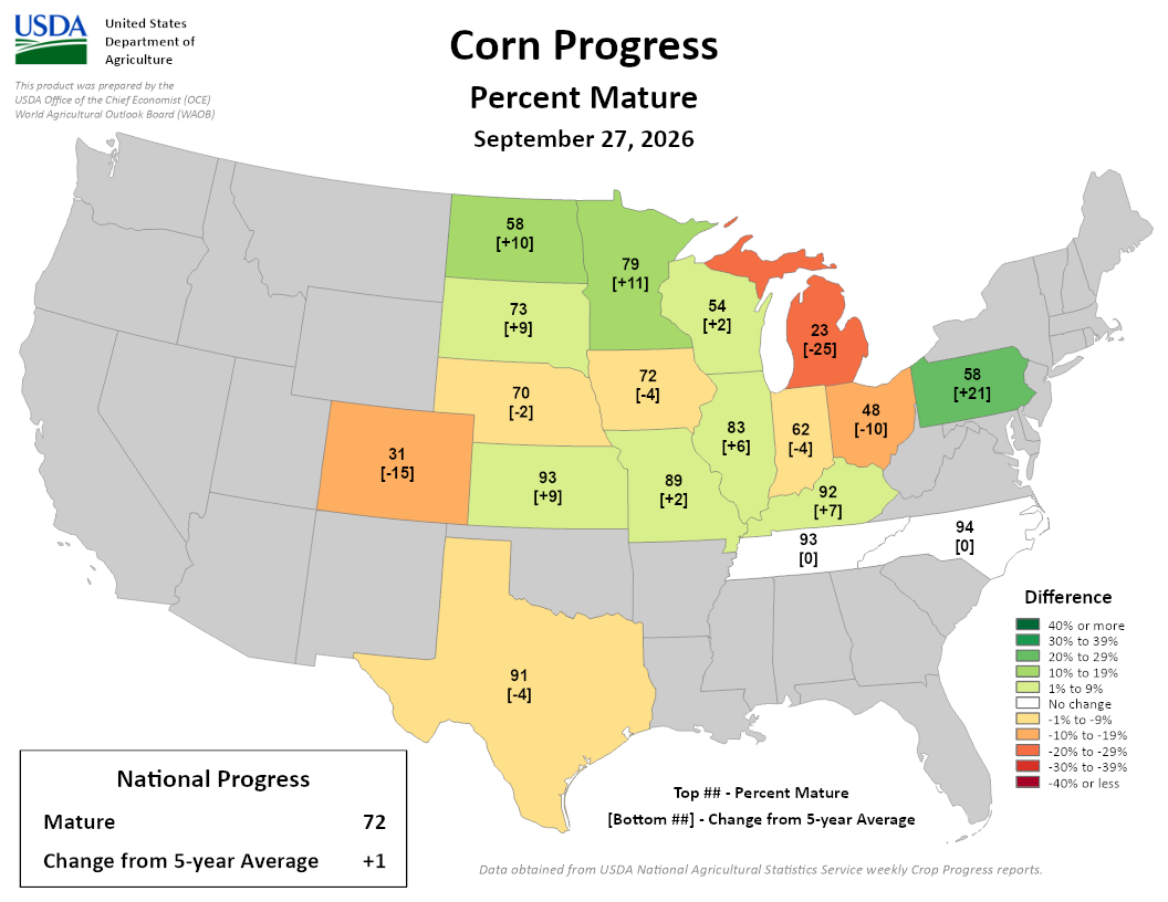 USDA map showing corn maturity percentage and difference from 5-year average by state as of September 27, 2026.