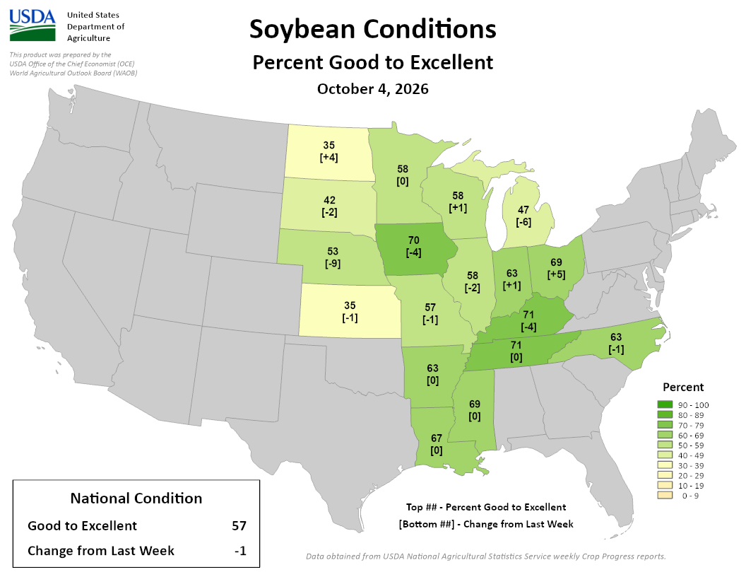  US map showing percent of soybeans rated good to excellent by state on October 4, 2026, with changes from last week. 